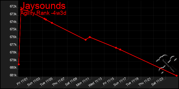 Last 31 Days Graph of Jaysounds