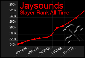 Total Graph of Jaysounds