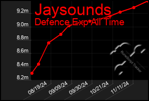 Total Graph of Jaysounds