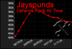 Total Graph of Jaysounds