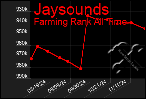 Total Graph of Jaysounds