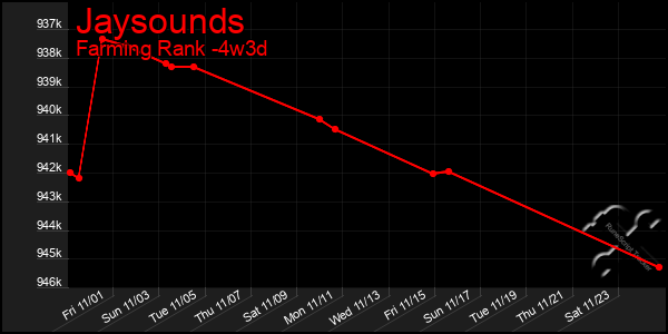 Last 31 Days Graph of Jaysounds