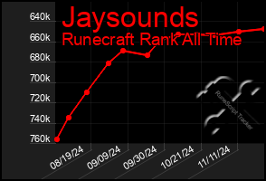 Total Graph of Jaysounds