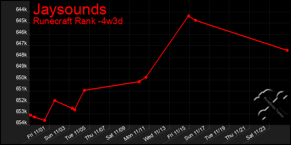 Last 31 Days Graph of Jaysounds