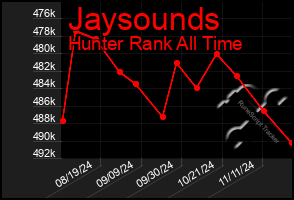 Total Graph of Jaysounds