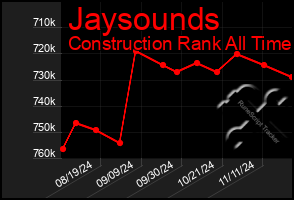 Total Graph of Jaysounds