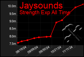 Total Graph of Jaysounds