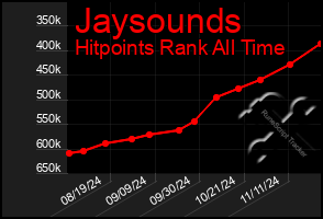 Total Graph of Jaysounds