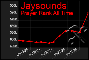 Total Graph of Jaysounds