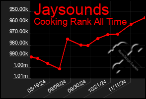 Total Graph of Jaysounds