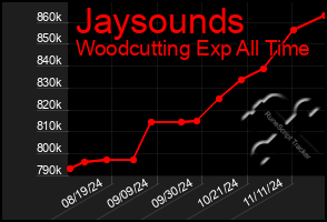 Total Graph of Jaysounds