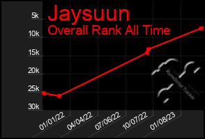 Total Graph of Jaysuun