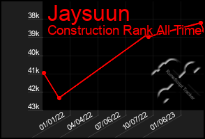Total Graph of Jaysuun