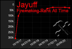 Total Graph of Jayuff