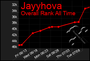 Total Graph of Jayyhova