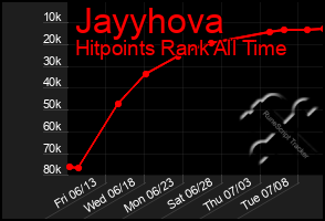 Total Graph of Jayyhova