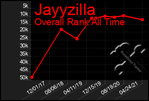 Total Graph of Jayyzilla