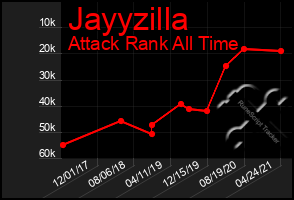 Total Graph of Jayyzilla