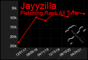 Total Graph of Jayyzilla