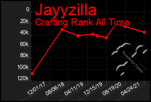 Total Graph of Jayyzilla