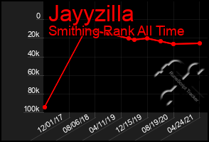 Total Graph of Jayyzilla