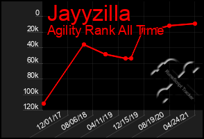 Total Graph of Jayyzilla