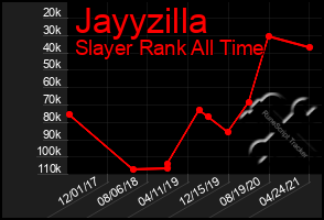 Total Graph of Jayyzilla