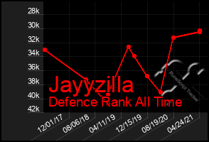 Total Graph of Jayyzilla