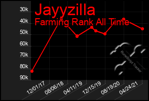 Total Graph of Jayyzilla