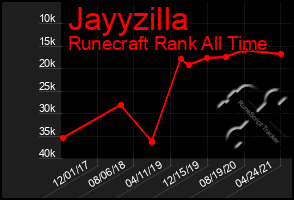 Total Graph of Jayyzilla