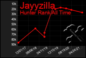 Total Graph of Jayyzilla