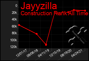 Total Graph of Jayyzilla