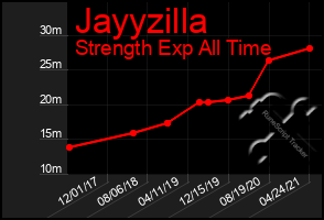 Total Graph of Jayyzilla