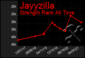 Total Graph of Jayyzilla