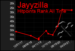 Total Graph of Jayyzilla