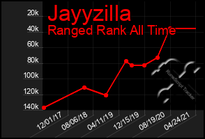 Total Graph of Jayyzilla