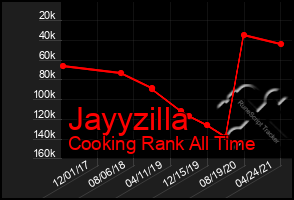 Total Graph of Jayyzilla