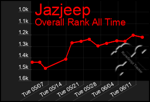 Total Graph of Jazjeep