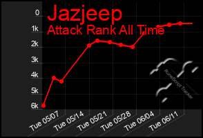 Total Graph of Jazjeep