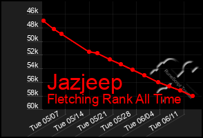 Total Graph of Jazjeep