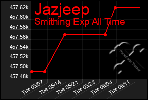 Total Graph of Jazjeep