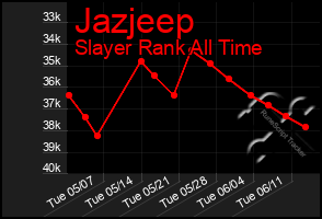 Total Graph of Jazjeep