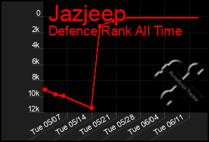 Total Graph of Jazjeep