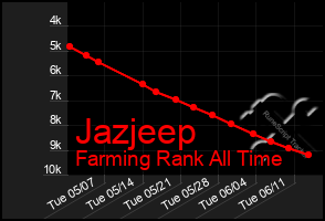 Total Graph of Jazjeep