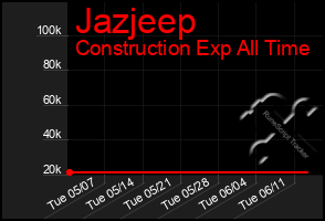 Total Graph of Jazjeep