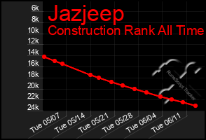 Total Graph of Jazjeep