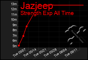 Total Graph of Jazjeep