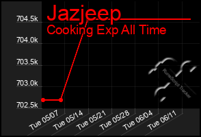 Total Graph of Jazjeep