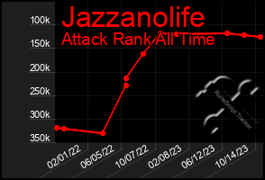 Total Graph of Jazzanolife