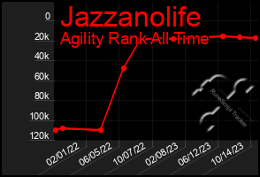 Total Graph of Jazzanolife